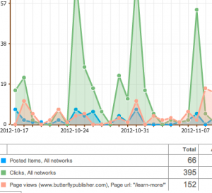 howworks_reporting