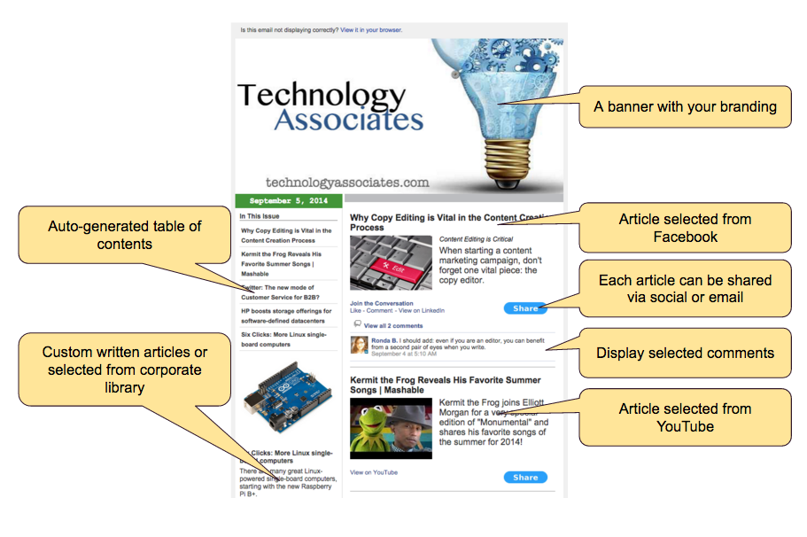 anatomyofanewsletter ContentMX