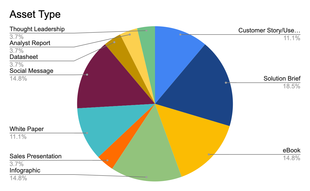 Content Analysis